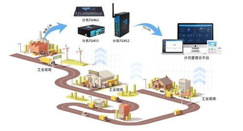 5G工業(yè)網(wǎng)關(guān)與軟件開發(fā) 構(gòu)建5G全連接工廠的工業(yè)互聯(lián)網(wǎng)新范式