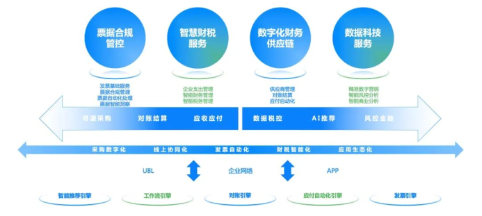 百望云 以數(shù)據(jù)處理服務(wù)鏈接商業(yè)企業(yè)，讓交易更簡(jiǎn)單