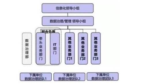 從十四年數(shù)字化轉(zhuǎn)型洞察 數(shù)據(jù)團(tuán)隊(duì)的五個(gè)演進(jìn)級(jí)別
