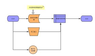 系統(tǒng)服務(wù)化構(gòu)建與數(shù)據(jù)解讀通用模型 架構(gòu)演進(jìn)中的實(shí)踐思路